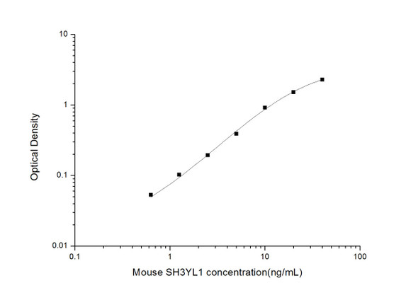 Mouse SH3YL1 (SH3 domain-containing YSC84-like protein 1) ELISA Kit (MOES01825)