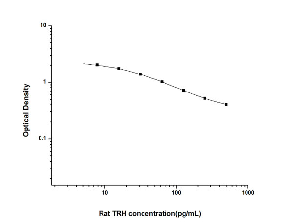 Rat TRH (Thyrotropin-Releasing Hormone) ELISA Kit (RTES00819)