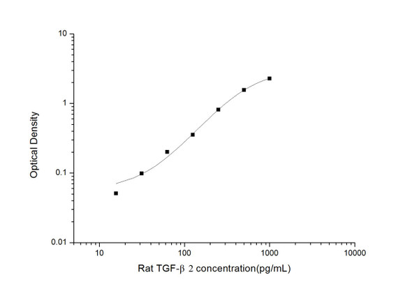 Rat TGF- beta2 (Transforming Growth Factor Beta 2) ELISA Kit (RTES00848)
