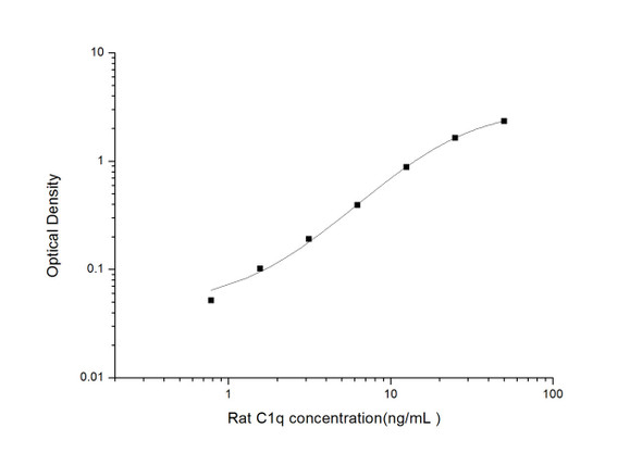 Rat C1 (Complement Component 1) ELISA Kit (RTES00919)