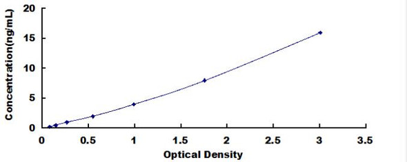 Human Aquaporin 1, Colton Blood Group (AQP1) ELISA Kit (HUDL00228)