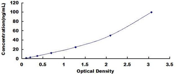 Human Cortistatin (CORT) ELISA Kit (HUDL00640)