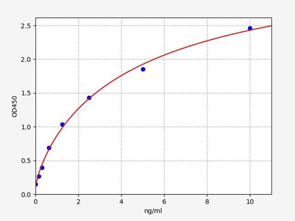 Human TLR8 (Toll-like receptor 8) ELISA Kit (HUFI03483)