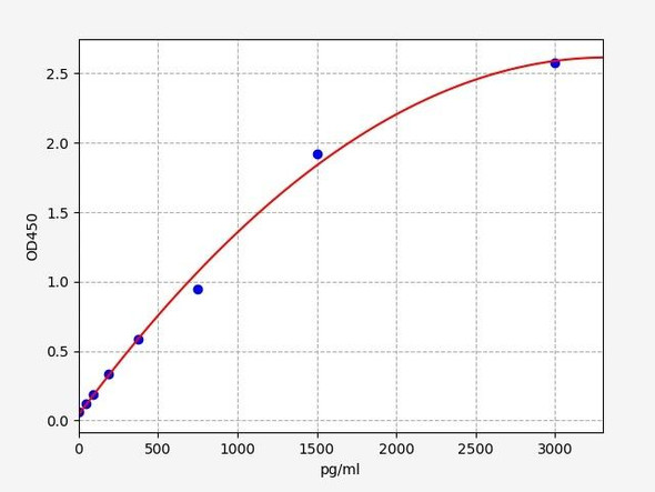 Human CAF (c-terminal fragemnte of agrin) ELISA Kit (HUFI04702)