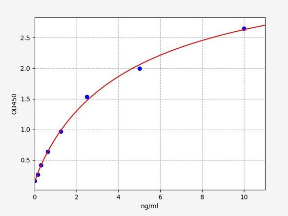 Human FBXO32 (F-box only protein 32) ELISA Kit (HUFI04730)