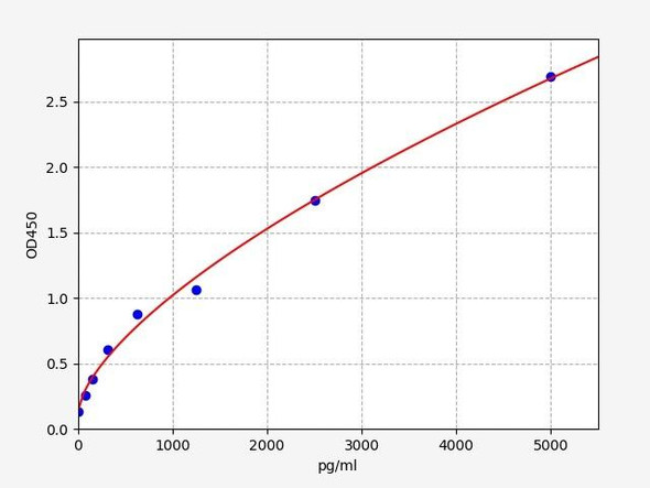 Human TBX15 (T-box transcription factor TBX15) ELISA Kit (HUFI06179)