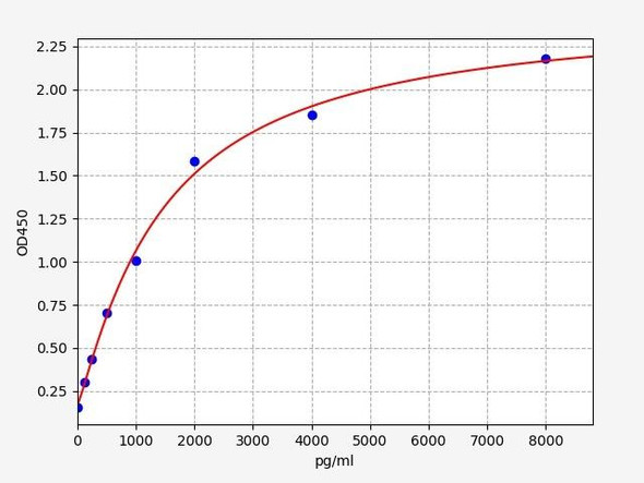 Human INF2 (Inverted formin-2) ELISA Kit (HUFI07770)