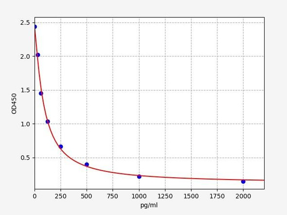Human ALD (Aldosterone) ELISA Kit (HUFI08017)