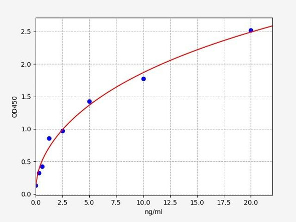 Human MAP2K7 (Dual specificity mitogen-activated protein kinase kinase 7) ELISA Kit (HUFI08126)
