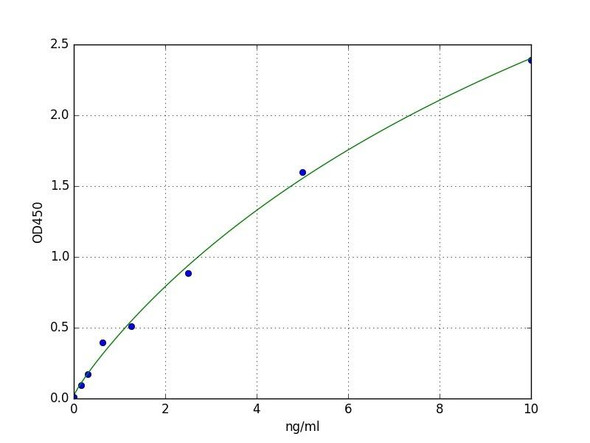 Human HSD17B1 (Estradiol 17-beta-dehydrogenase 1) ELISA Kit (HUFI08157)