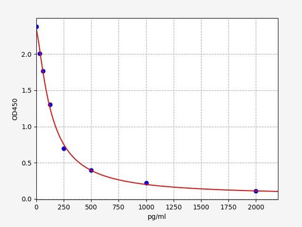 Human HSD17B3  (Testosterone 17-beta-dehydrogenase 3) ELISA Kit (HUFI08160)