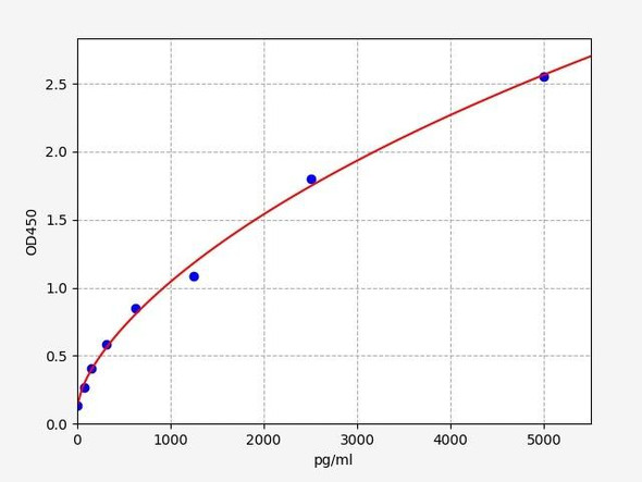 Human RBPJ (Recombining binding protein suppressor of hairless) ELISA Kit (HUFI08556)