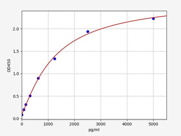 Mouse Hn1l  (Hematological and neurological expressed 1-like protein) ELISA Kit (MOFI01363)