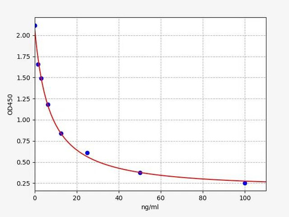 Mouse IS (serum indoxyl sulfate) ELISA Kit (MOFI01377)