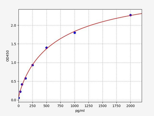 Mouse ACE2 (Angiotensin I Converting Enzyme 2) ELISA Kit (MOFI01391)