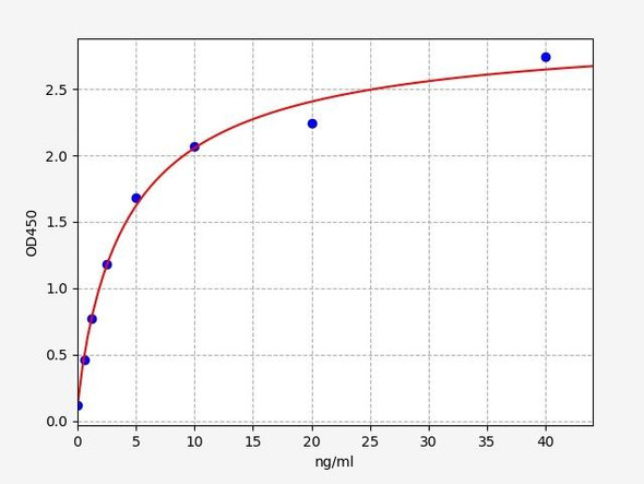 Mouse Lum (Lumican) ELISA Kit (MOFI01417)