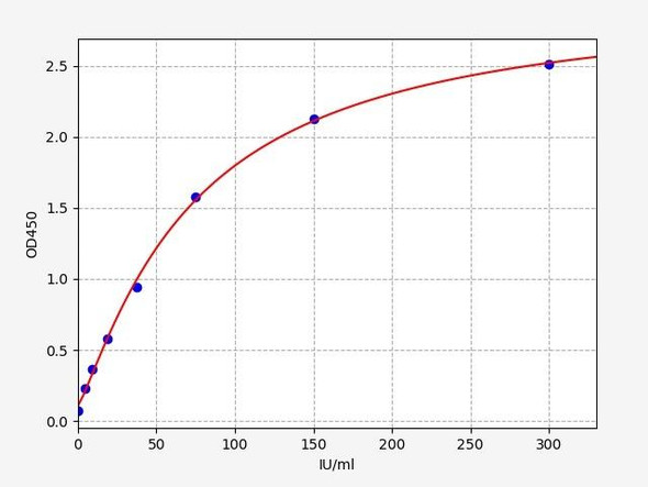 Mouse Rheumatoid Factor (RF) IgA ELISA Kit (MOFI01427)