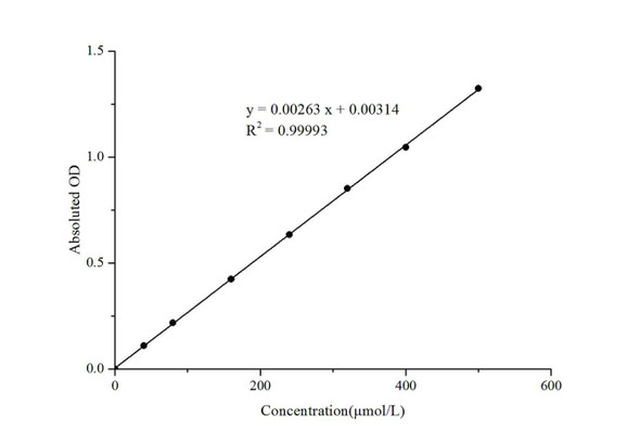 Alkaline Phosphatase (ALP) Activity Assay Kit (PNPP) (MAES0023)
