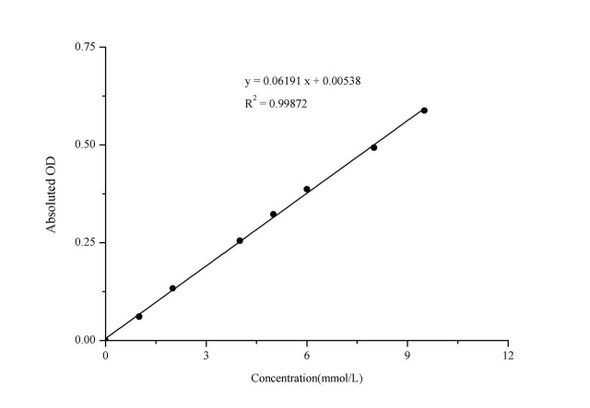 Triglyceride (TG) Colorimetric Assay Kit (Single Reagent, GPO-PAP) (MAES0160)