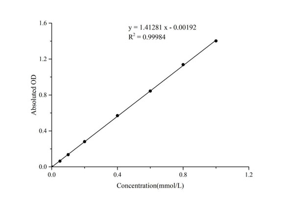 Total Sulfhydryl Group/Total Thiol (-SH) Colorimetric Assay Kit (MAES0167)