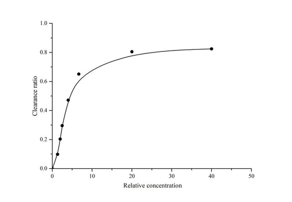 Hydroxyl Free Radical Scavenging Capacity Assay Kit (MAES0187)