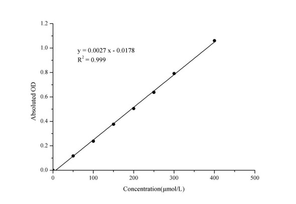 Lactate dehydrogenase (LDH) Activity Assay Kit (WST-8) (MAES0195)