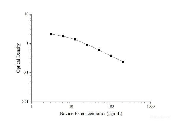 Bovine E3 (Estriol) Quickstep ELISA Kit (QSES004)
