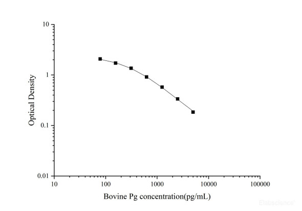 Bovine Pg (Progesterone) Quickstep ELISA Kit (QSES005)