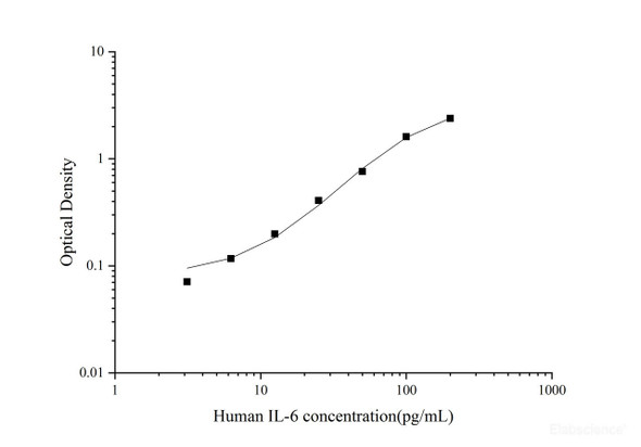 Human IL-6 Quickstep ELISA Kit (QSES015)