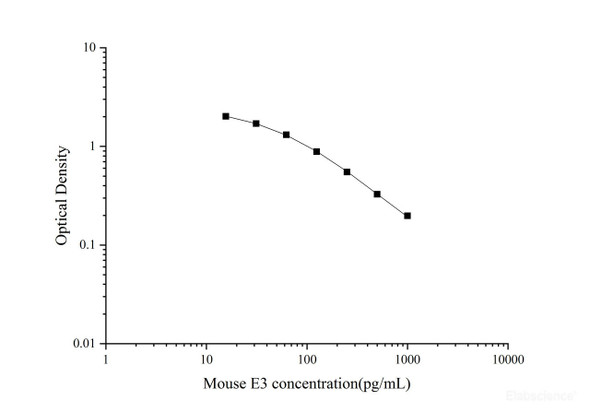 Mouse E3 (Estriol) Quickstep ELISA Kit (QSES035)