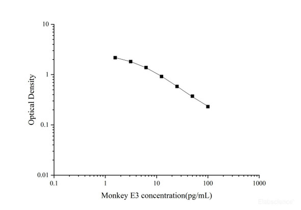 Monkey E3 (Estriol) Quickstep ELISA Kit (QSES041)