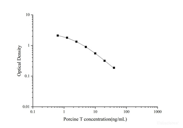 Porcine T (Testosterone) Quickstep ELISA Kit (QSES045)