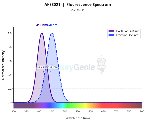 Annexin V-V450 Reagent (AKES021)