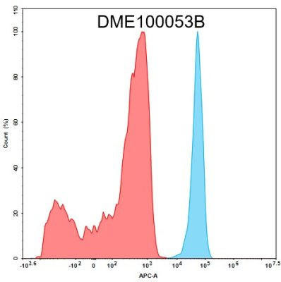 Anti-B7-H3 Biotinylated Recombinant Rabbit Monoclonal Antibody (HDLA018)