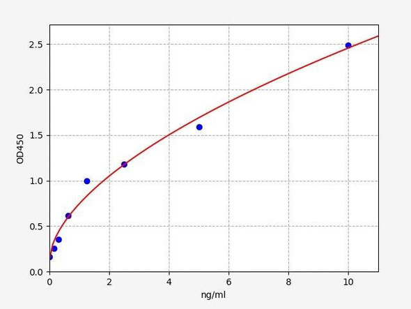 Insulin/IGF-1 Signaling Pathway ELISA Sampler Kit (SKFI0003)