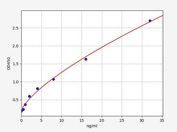 Matrix Remodeling ELISA Sampler Kit (SKFI0015)