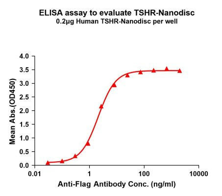 Human TSHR Full-Length Bioactive Membrane Protein (HDFP026)