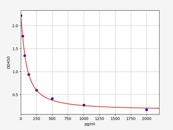 Mouse ANG II (Angiotensin II) ELISA Kit (AEFI00670)