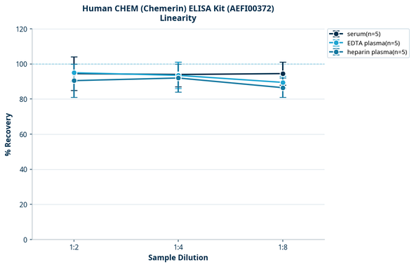 Human CHEM (Chemerin) ELISA Kit (AEFI00372)