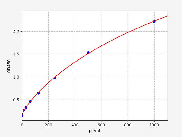 Human WDR5 (WD repeat domain 5) ELISA Kit (AEFI00166)