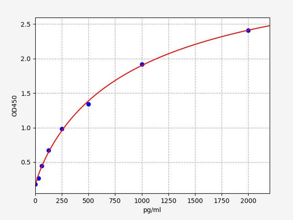 Mouse CD147 (Basigin) ELISA Kit (AEFI00680)