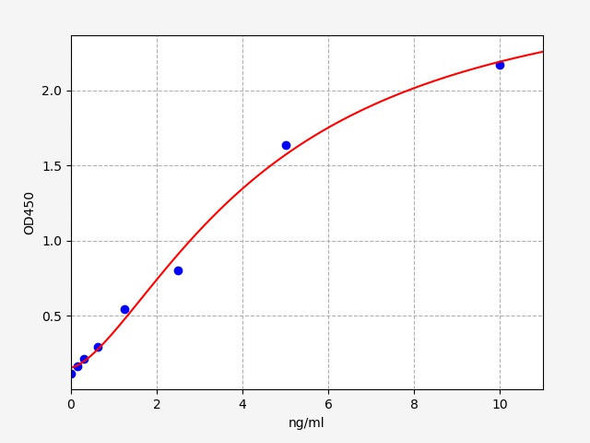 Mouse Histone H1.2 (Histone H1.2) ELISA Kit (AEFI00631)