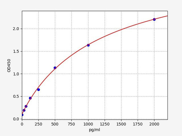 Mouse Jag2 (Protein jagged-2) ELISA Kit (AEFI00573)
