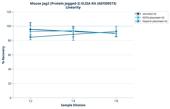 Mouse Jag2 (Protein jagged-2) ELISA Kit (AEFI00573)