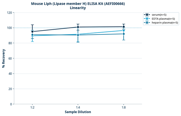 Mouse Liph (Lipase member H) ELISA Kit (AEFI00666)