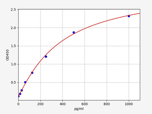 Mouse Mapk10 (Mitogen-activated protein kinase 10) ELISA Kit (AEFI00579)