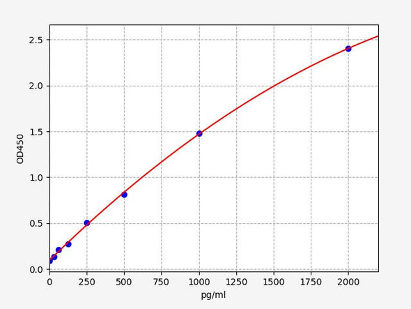 Mouse Slc22a7 (Solute carrier family 22 member 7) ELISA Kit (AEFI00557)