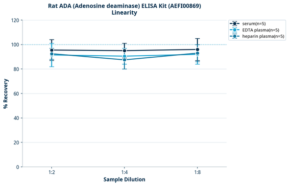 Rat ADA (Adenosine deaminase) ELISA Kit (AEFI00869)