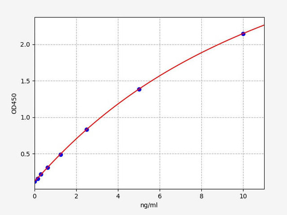 Rat IgA1 (Immunoglobulin A1) ELISA Kit (AEFI00945)