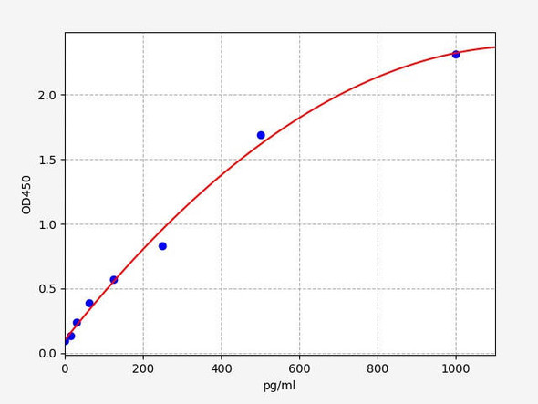 Goat INHA (Inhibin alpha chain) ELISA Kit (AEFI00066)